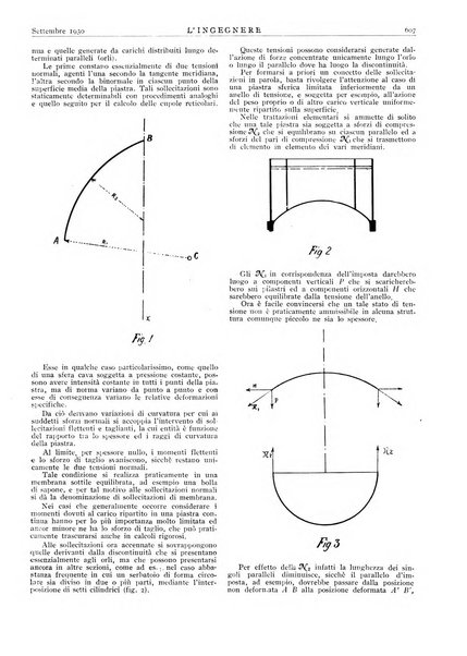 L'ingegnere rivista tecnica del Sindacato nazionale fascista ingegneri