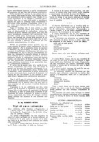 giornale/VEA0008897/1931/unico/00000053
