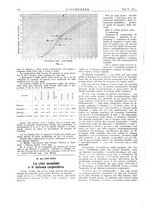 giornale/VEA0008897/1931/unico/00000240