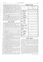 giornale/VEA0008897/1931/unico/00000259