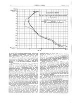 giornale/VEA0008897/1931/unico/00000382