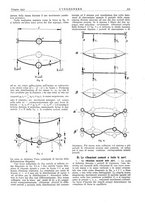 giornale/VEA0008897/1931/unico/00000455