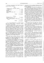 giornale/VEA0008897/1931/unico/00000476