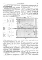 giornale/VEA0008897/1931/unico/00000519