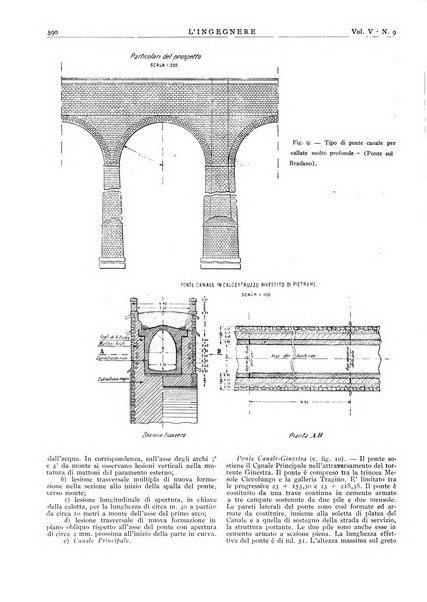 L'ingegnere rivista tecnica del Sindacato nazionale fascista ingegneri