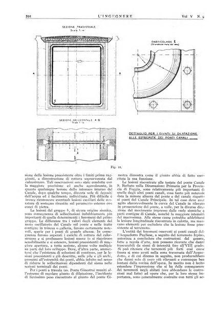 L'ingegnere rivista tecnica del Sindacato nazionale fascista ingegneri