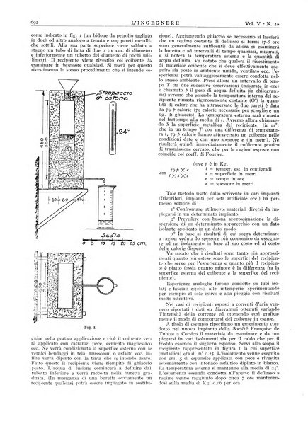 L'ingegnere rivista tecnica del Sindacato nazionale fascista ingegneri