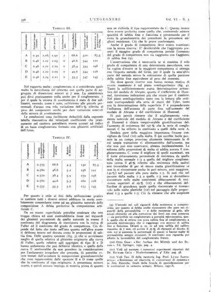 L'ingegnere rivista tecnica del Sindacato nazionale fascista ingegneri