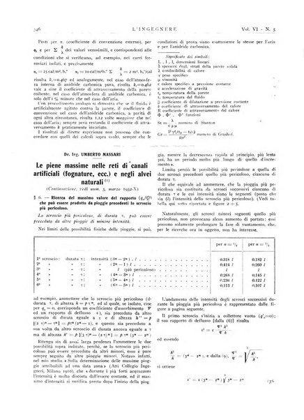 L'ingegnere rivista tecnica del Sindacato nazionale fascista ingegneri