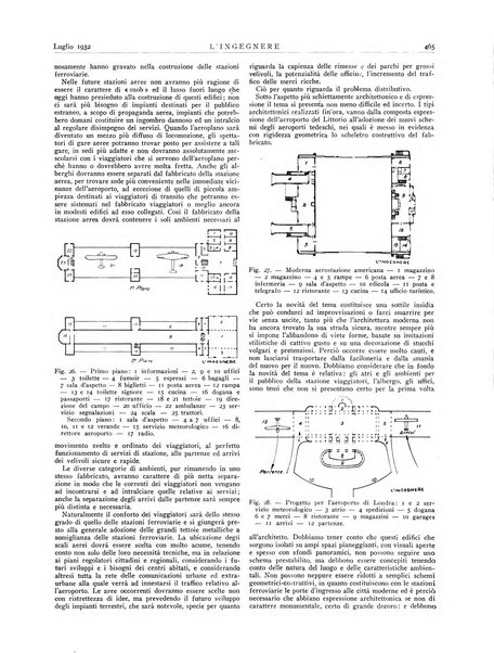 L'ingegnere rivista tecnica del Sindacato nazionale fascista ingegneri