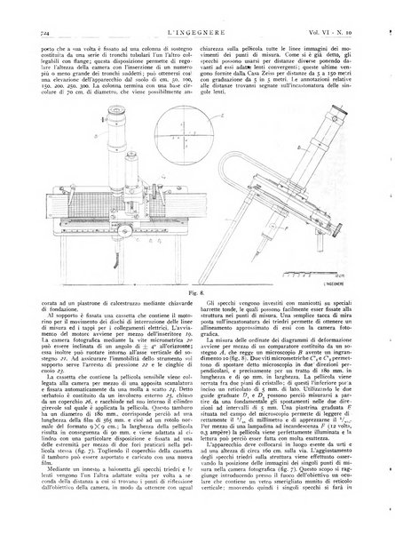 L'ingegnere rivista tecnica del Sindacato nazionale fascista ingegneri