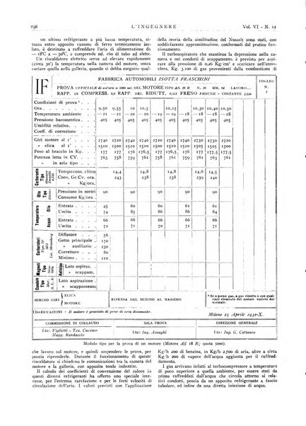 L'ingegnere rivista tecnica del Sindacato nazionale fascista ingegneri