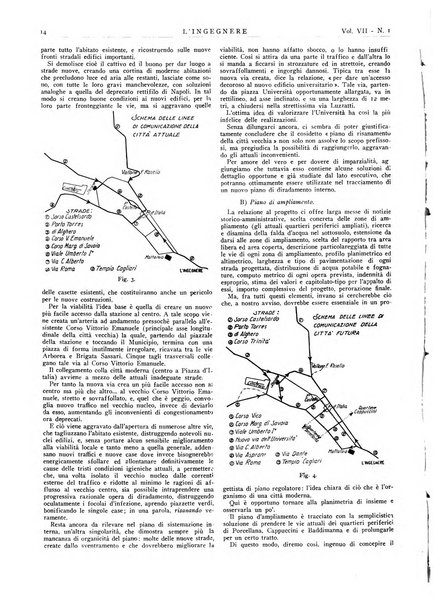 L'ingegnere rivista tecnica del Sindacato nazionale fascista ingegneri