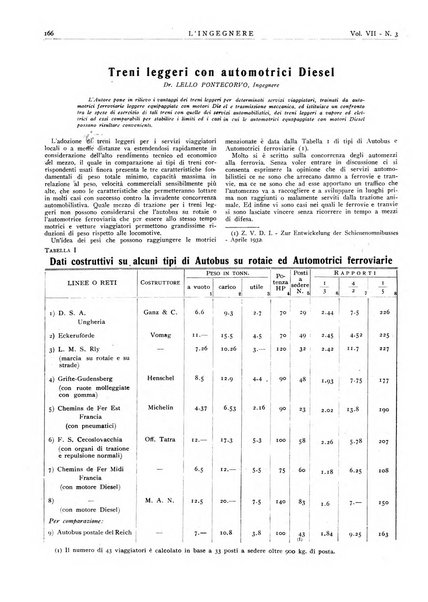 L'ingegnere rivista tecnica del Sindacato nazionale fascista ingegneri