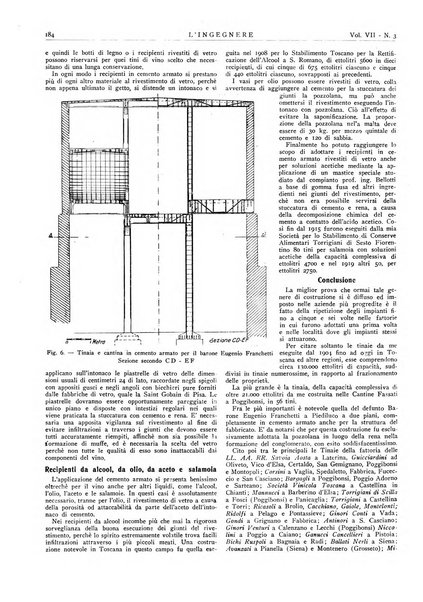 L'ingegnere rivista tecnica del Sindacato nazionale fascista ingegneri