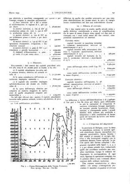 L'ingegnere rivista tecnica del Sindacato nazionale fascista ingegneri