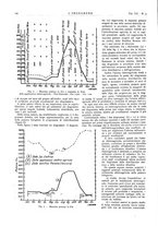 giornale/VEA0008897/1933/unico/00000230