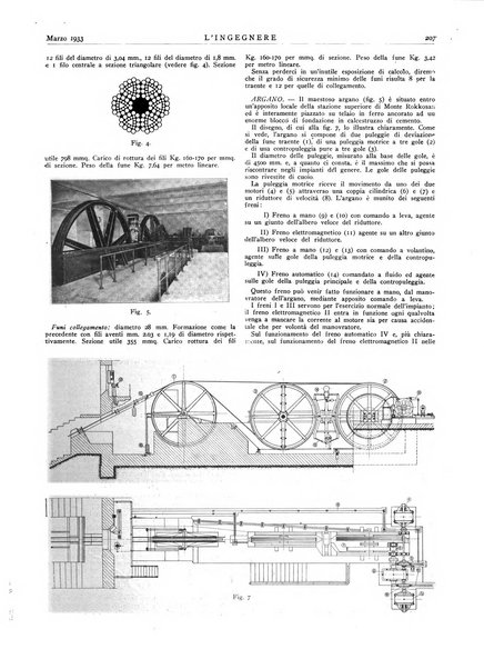 L'ingegnere rivista tecnica del Sindacato nazionale fascista ingegneri