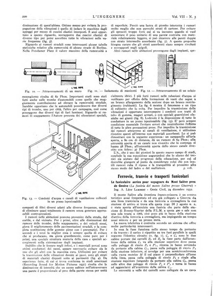 L'ingegnere rivista tecnica del Sindacato nazionale fascista ingegneri