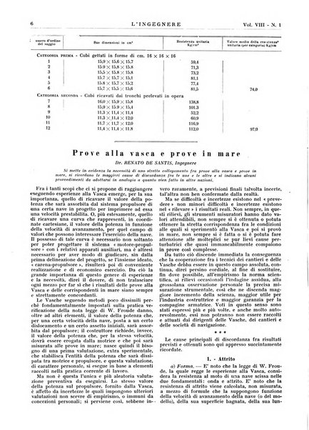 L'ingegnere rivista tecnica del Sindacato nazionale fascista ingegneri