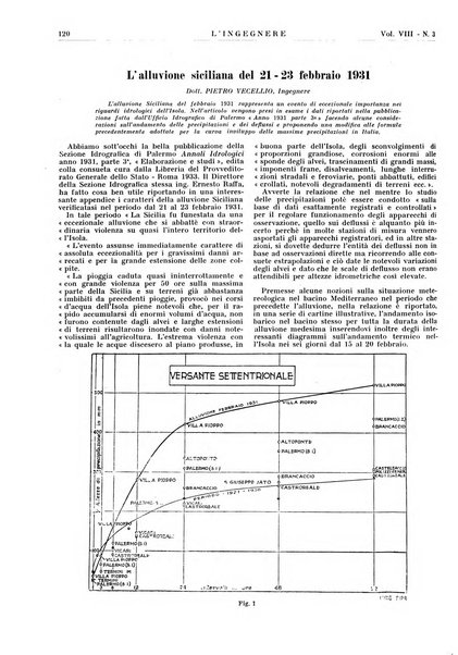 L'ingegnere rivista tecnica del Sindacato nazionale fascista ingegneri