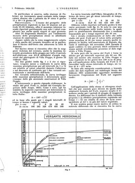 L'ingegnere rivista tecnica del Sindacato nazionale fascista ingegneri