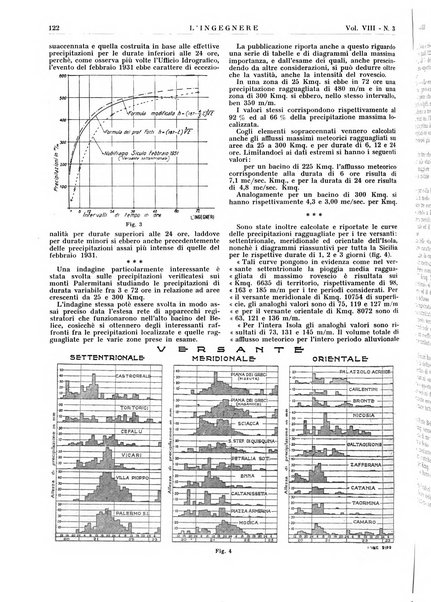 L'ingegnere rivista tecnica del Sindacato nazionale fascista ingegneri