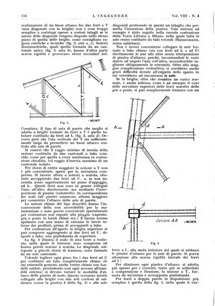 L'ingegnere rivista tecnica del Sindacato nazionale fascista ingegneri