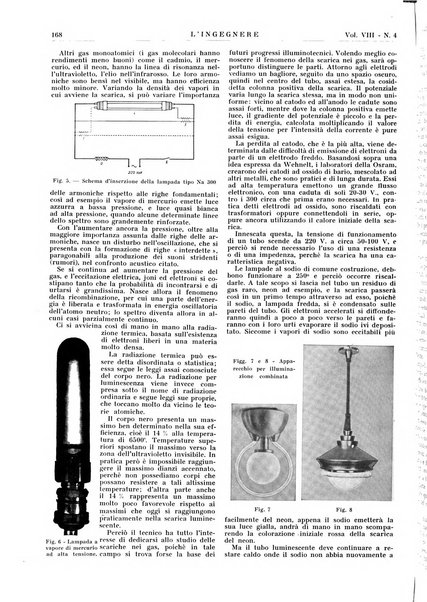 L'ingegnere rivista tecnica del Sindacato nazionale fascista ingegneri