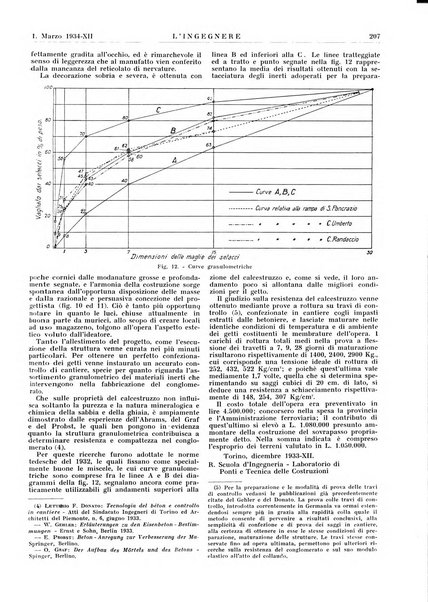 L'ingegnere rivista tecnica del Sindacato nazionale fascista ingegneri