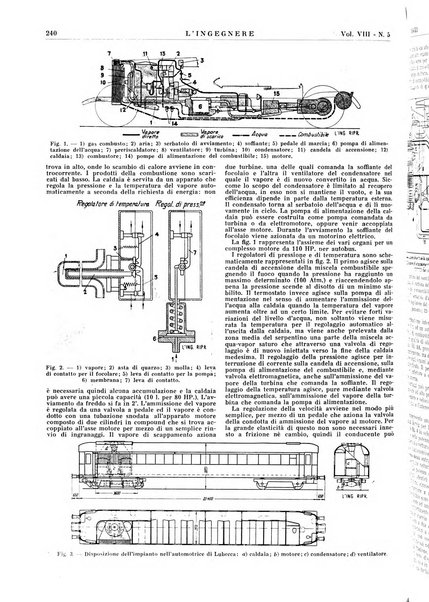 L'ingegnere rivista tecnica del Sindacato nazionale fascista ingegneri