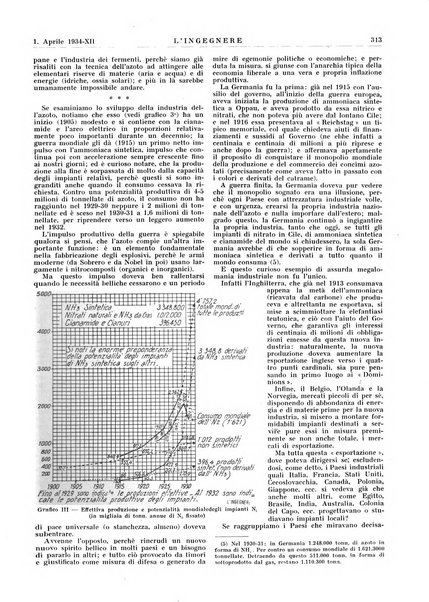 L'ingegnere rivista tecnica del Sindacato nazionale fascista ingegneri