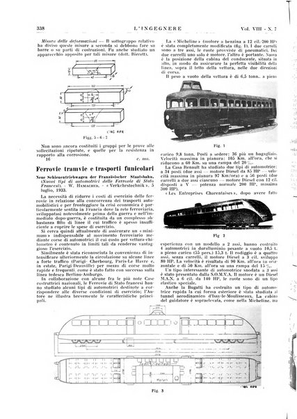 L'ingegnere rivista tecnica del Sindacato nazionale fascista ingegneri