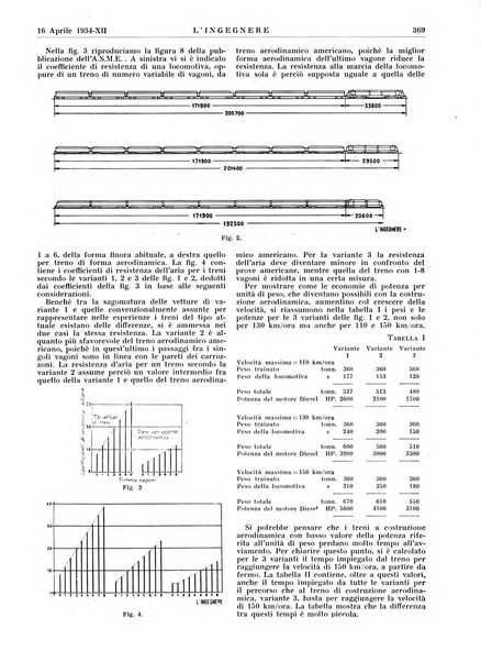 L'ingegnere rivista tecnica del Sindacato nazionale fascista ingegneri