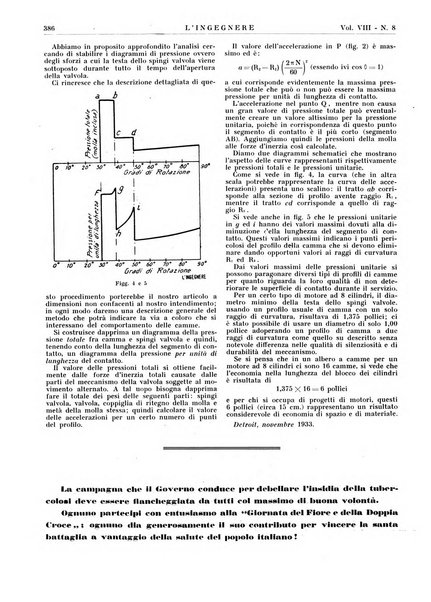 L'ingegnere rivista tecnica del Sindacato nazionale fascista ingegneri