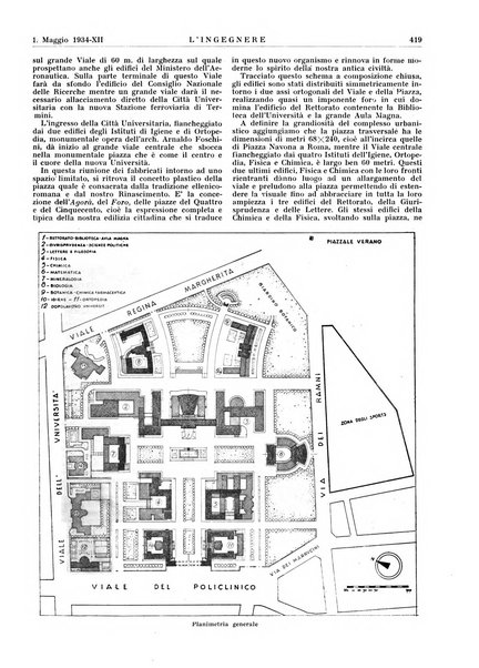 L'ingegnere rivista tecnica del Sindacato nazionale fascista ingegneri