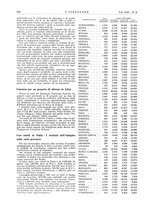 giornale/VEA0008897/1934/unico/00000554