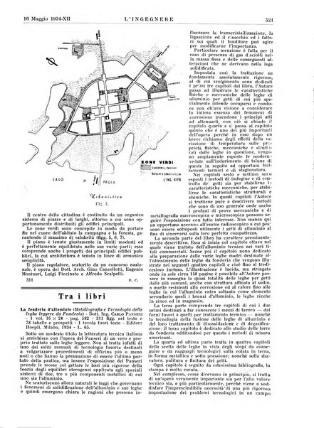 L'ingegnere rivista tecnica del Sindacato nazionale fascista ingegneri