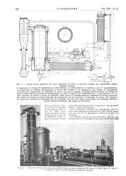 L'ingegnere rivista tecnica del Sindacato nazionale fascista ingegneri