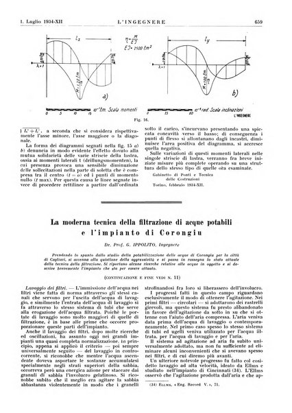 L'ingegnere rivista tecnica del Sindacato nazionale fascista ingegneri