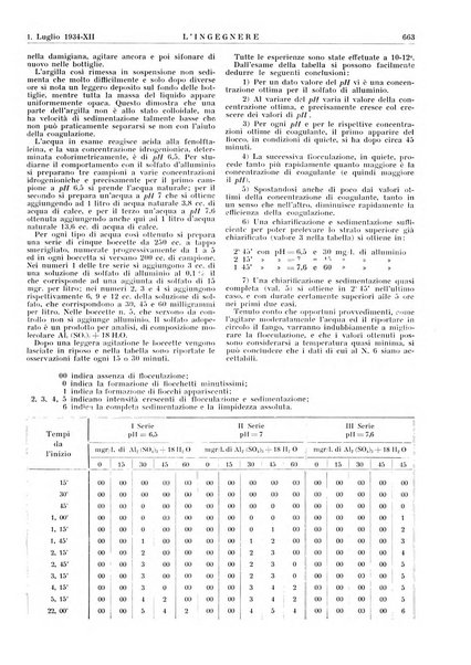 L'ingegnere rivista tecnica del Sindacato nazionale fascista ingegneri