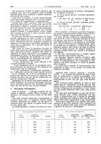 giornale/VEA0008897/1934/unico/00000796