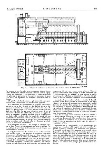 L'ingegnere rivista tecnica del Sindacato nazionale fascista ingegneri