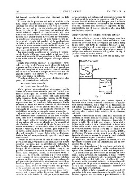 L'ingegnere rivista tecnica del Sindacato nazionale fascista ingegneri