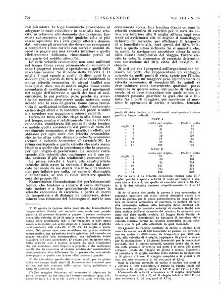 L'ingegnere rivista tecnica del Sindacato nazionale fascista ingegneri