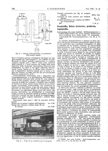 L'ingegnere rivista tecnica del Sindacato nazionale fascista ingegneri