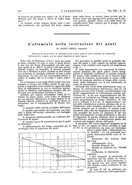 L'ingegnere rivista tecnica del Sindacato nazionale fascista ingegneri