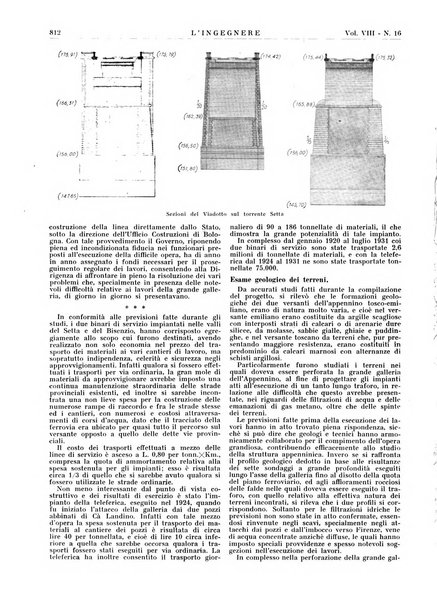 L'ingegnere rivista tecnica del Sindacato nazionale fascista ingegneri