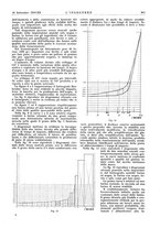 giornale/VEA0008897/1934/unico/00001077