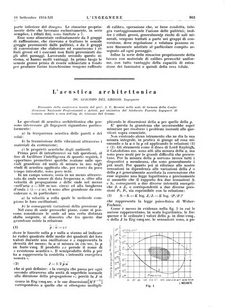 L'ingegnere rivista tecnica del Sindacato nazionale fascista ingegneri